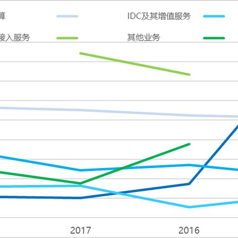 光环新网服务器托管——企业信息化的坚实后盾