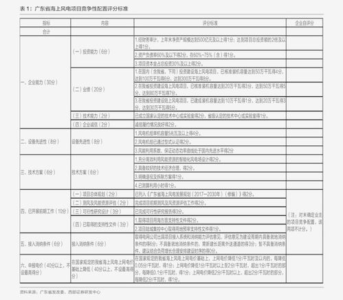 服务器托管报价单，全面解读与明智选择