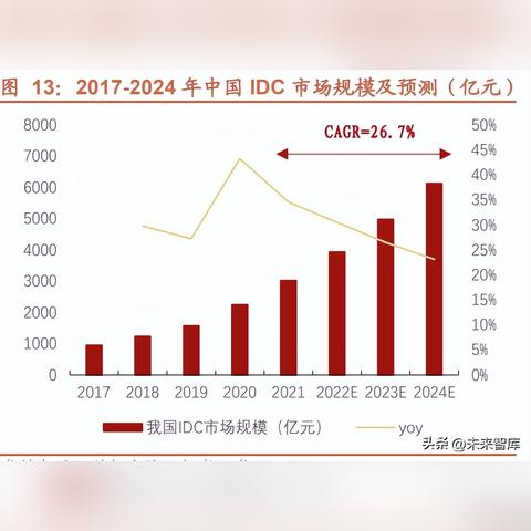 打造企业数据中心，服务器托管解决方案的重要性