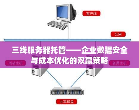 三线服务器托管——企业数据安全与成本优化的双赢策略