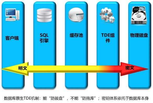 三线服务器托管——企业数据安全与成本优化的双赢策略