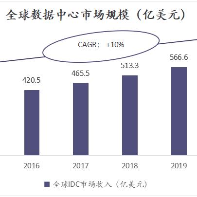 南京电信服务器托管——企业IT基础设施的未来