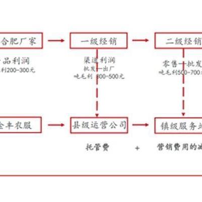 全球服务器托管商排名，选择最佳服务商的关键考量