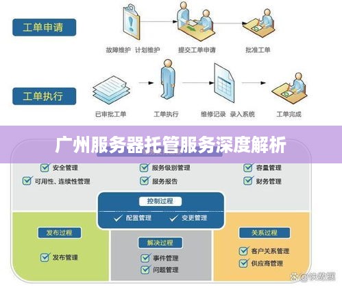 广州服务器托管服务深度解析