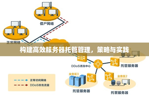 构建高效服务器托管管理，策略与实践