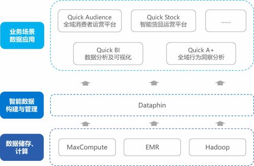 广东云端服务器托管服务，为企业数字化转型提供坚实基础