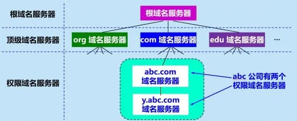 域名托管服务器，互联网的心脏与枢纽