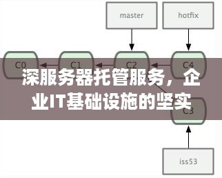 深服务器托管服务，企业IT基础设施的坚实后盾