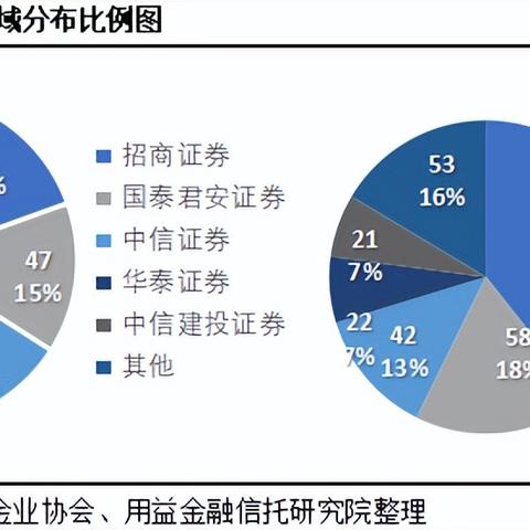 期货市场服务器托管服务，稳定与安全的双重保障