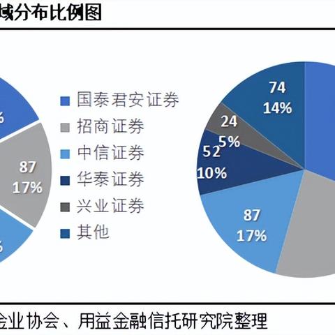 期货市场服务器托管服务，稳定与安全的双重保障