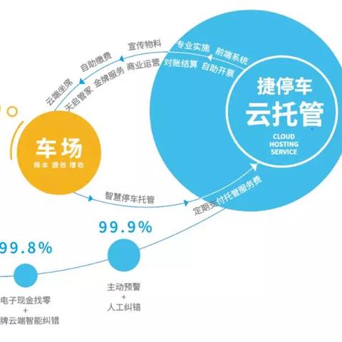 苹果托管服务器，创新的云服务解决方案