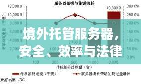 境外托管服务器，安全、效率与法律的边界