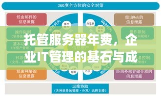 托管服务器年费，企业IT管理的基石与成本考量