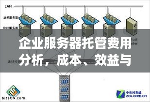 企业服务器托管费用分析，成本、效益与策略