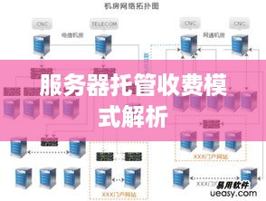 服务器托管收费模式解析