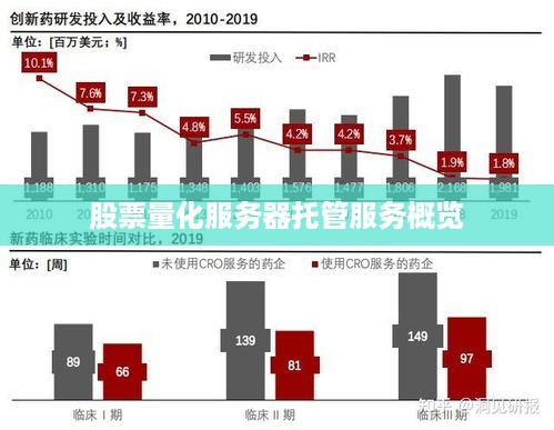 股票量化服务器托管服务概览