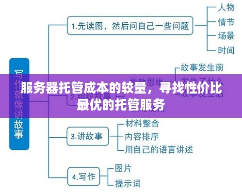 服务器托管成本的较量，寻找性价比最优的托管服务