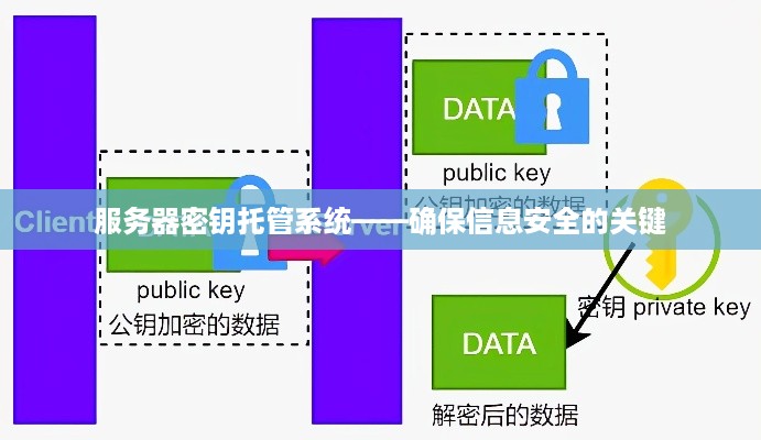 服务器密钥托管系统——确保信息安全的关键