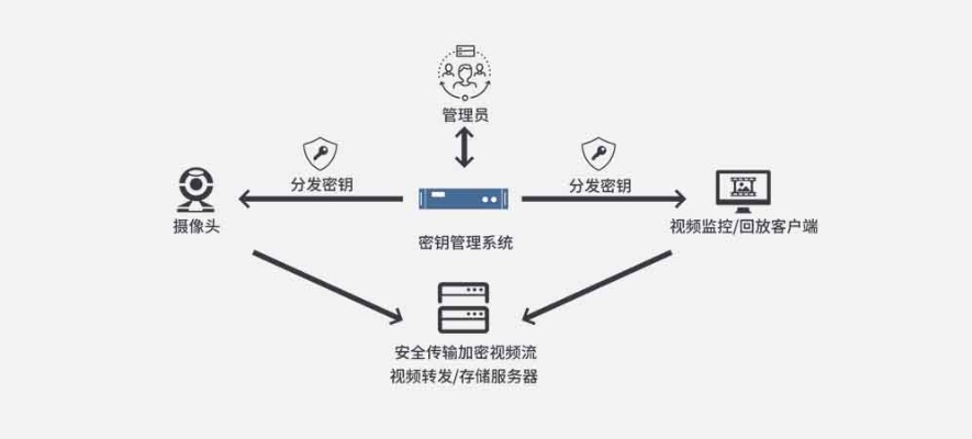 服务器密钥托管系统——确保信息安全的关键