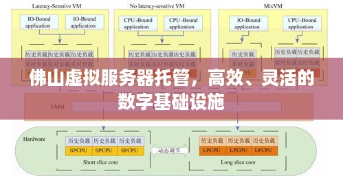 佛山虚拟服务器托管，高效、灵活的数字基础设施