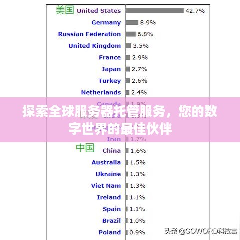 探索全球服务器托管服务，您的数字世界的最佳伙伴