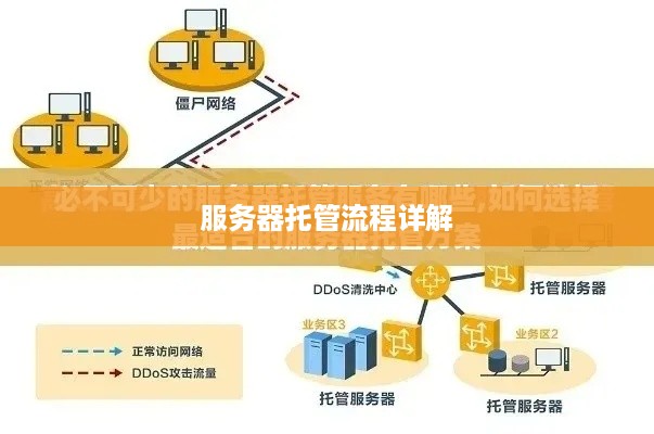 服务器托管流程详解