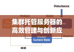 集群托管服务器的高效管理与创新应用