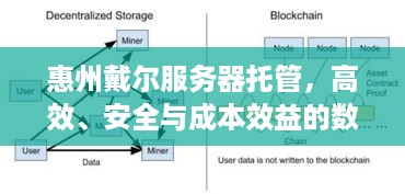 惠州戴尔服务器托管，高效、安全与成本效益的数据中心解决方案