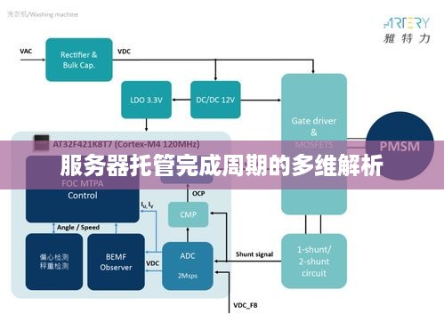 服务器托管完成周期的多维解析