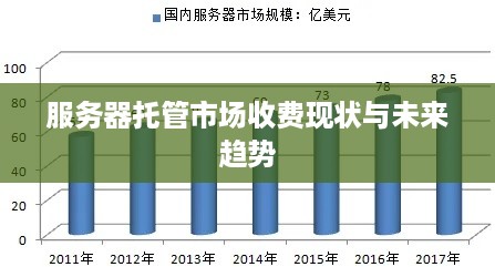 服务器托管市场收费现状与未来趋势