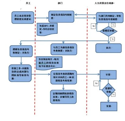 服务器托管公司面试流程详解