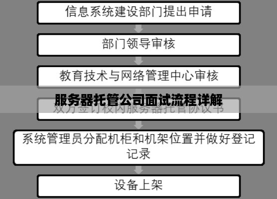 服务器托管公司面试流程详解