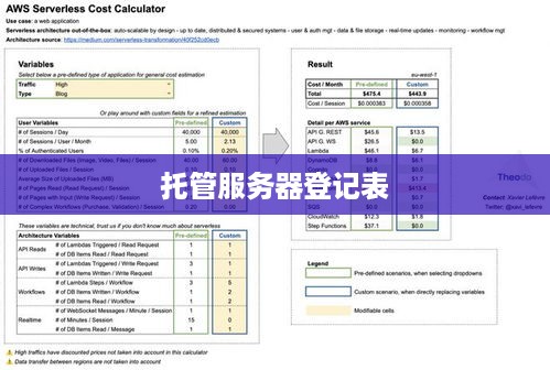 托管服务器登记表