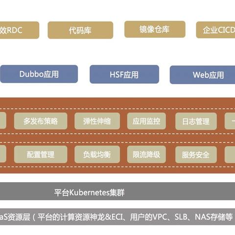 阿里云服务器托管费详解