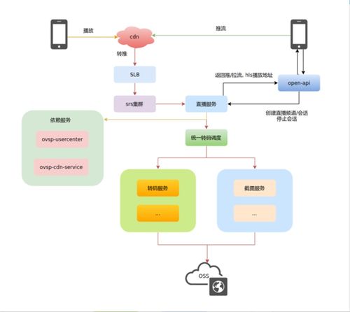 苏州流媒体服务器托管服务概览