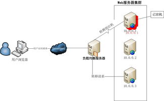 构建可靠服务器托管环境——管理规定的重要性