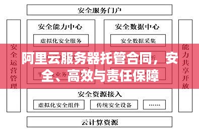 阿里云服务器托管合同，安全、高效与责任保障