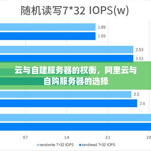 云与自建服务器的权衡，阿里云与自购服务器的选择