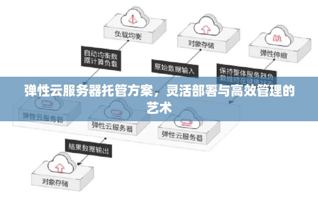 弹性云服务器托管方案，灵活部署与高效管理的艺术