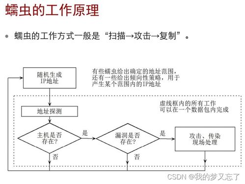 服务器托管中流量限制的策略与实践