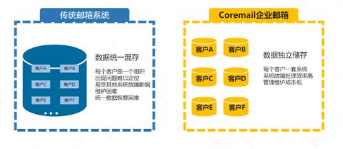 服务器托管代理商，搭建企业数据安全与高效运营的桥梁