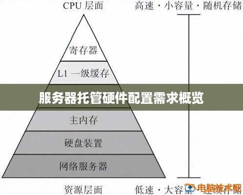 服务器托管硬件配置需求概览