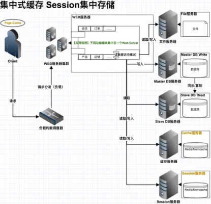 服务器托管硬件配置需求概览