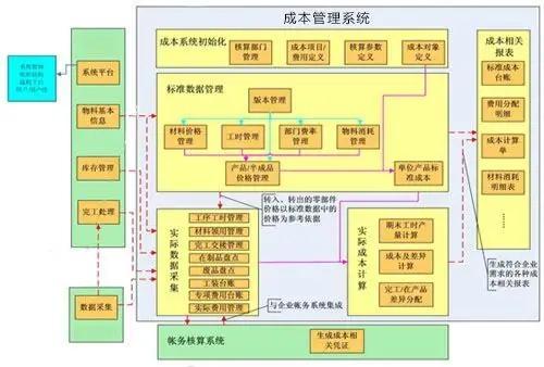 托管服务器成本占比的透视与策略