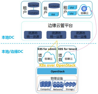 阿里云服务器托管破解，技术与伦理的边界