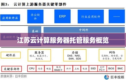 江苏云计算服务器托管服务概览