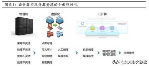 广州云计算服务器托管服务，企业成长的加速器