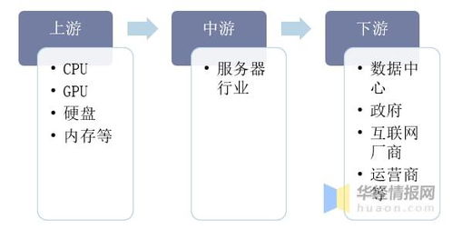 服务器托管市场收费分析，成本、服务与竞争现状