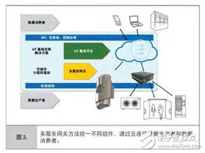 北京托管服务器云空间，高效、安全、便捷的云端解决方案