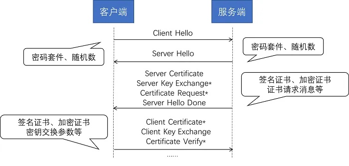 服务器托管成功验证的全面指南